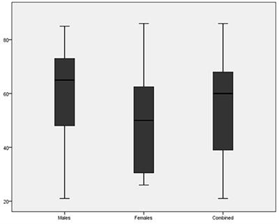 Clinicopathologic features of renal cell carcinomas seen at the Aga Khan University Hospital in Kenya